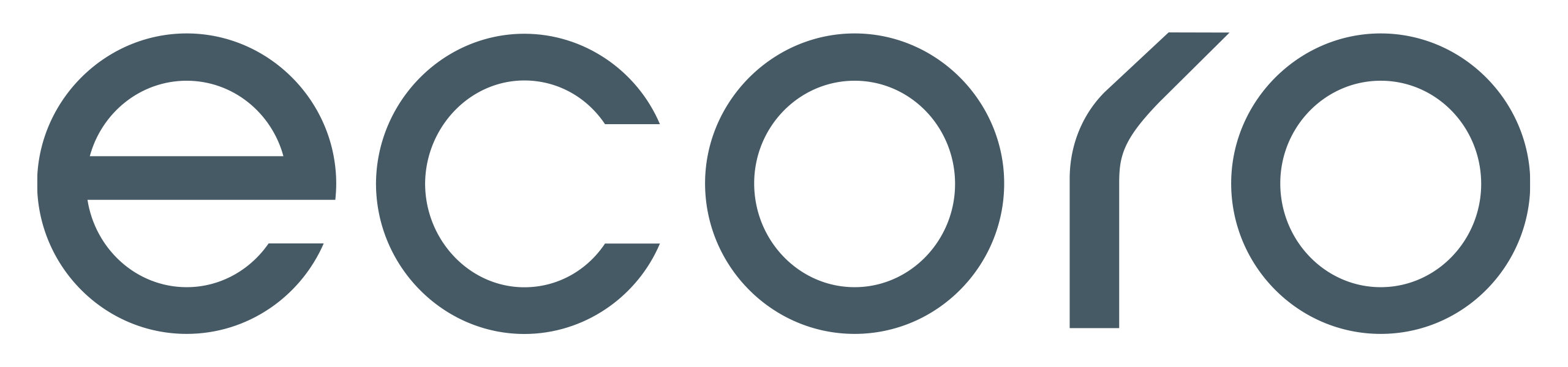 ecoro